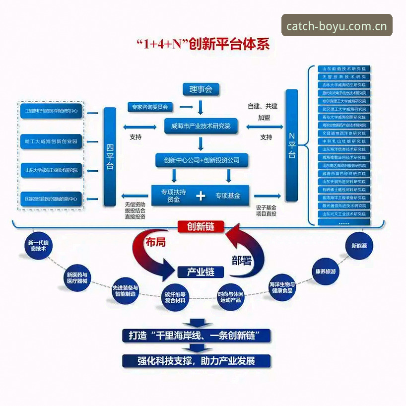 深度揭秘：博鱼体育官网背后的技术架构与用户体验优化逻辑